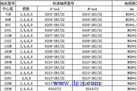 sn510轴承型号对照表
