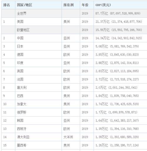 世界首富国家排名