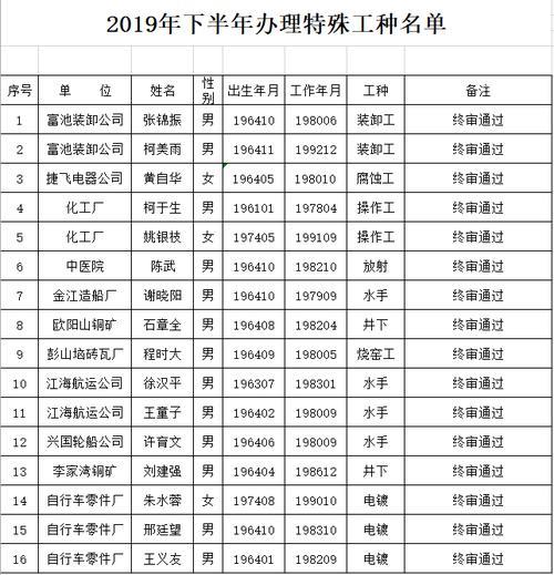 山东特殊工种明细表