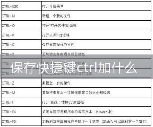 保存文档的快捷键是