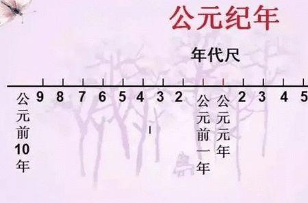公元297年属相什么