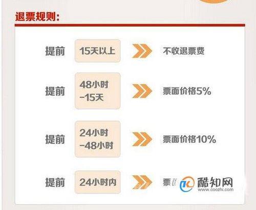 飞机退票扣多少手续费