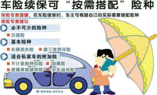 买车险注意事项和细节