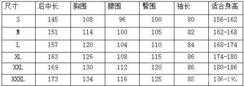 腰围尺码对照表怎么量