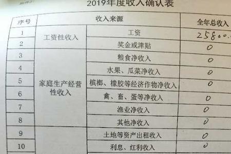 贫困生务工单位怎么填写