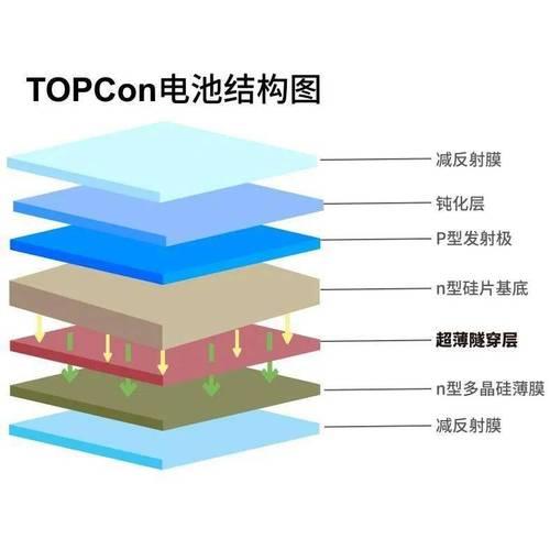 n型电池是什么