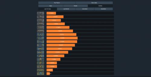 csgo多少局提升段位
