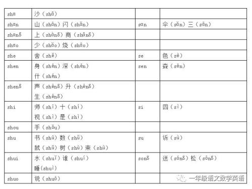 座位的座是平舌音还是翘舌音