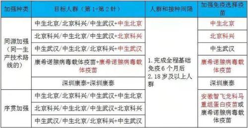 北京接种第三针序冠可以打了吗