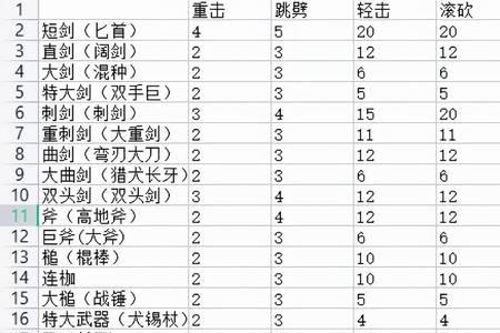 艾尔登法环削韧什么意思