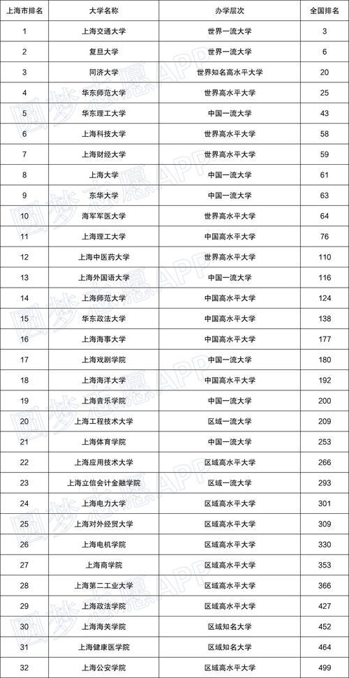 上海一本学校有哪些