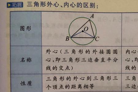 三角形的外接圆有什么性质