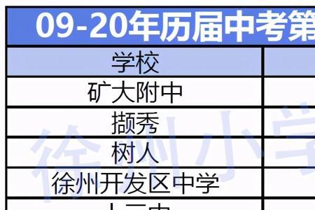 初中成绩拼的是什么