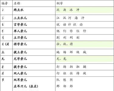 快的偏旁叫什么