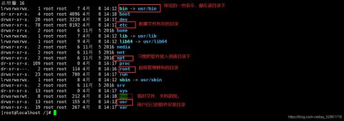 linux查看当前磁盘各目录容量命令