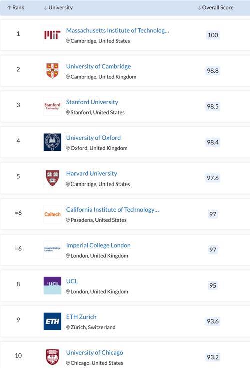 柏林大学us排名