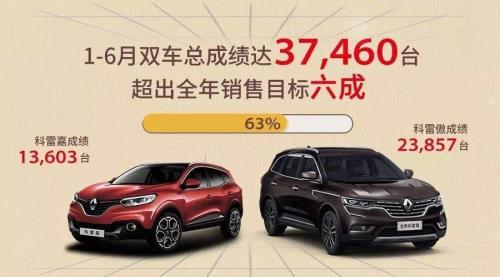 雷诺双子星处于什么地位