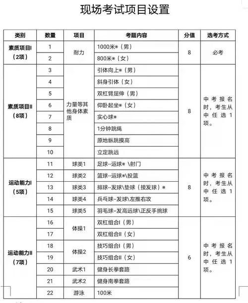 北京中考体育考bmi吗