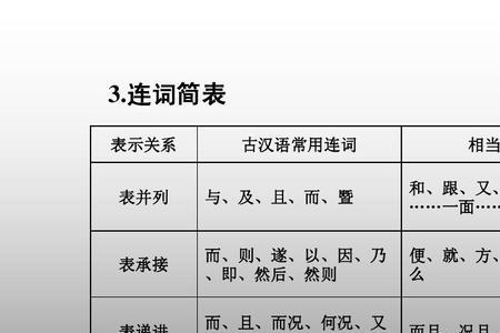 因后面接什么转折词