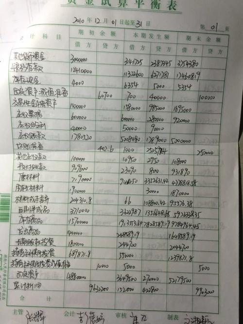 科目汇总表资本公积怎么填