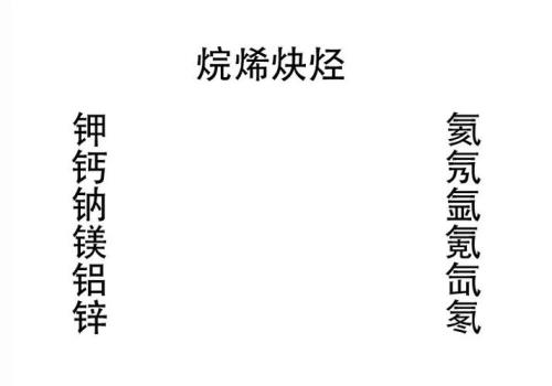 化学的化怎么组词