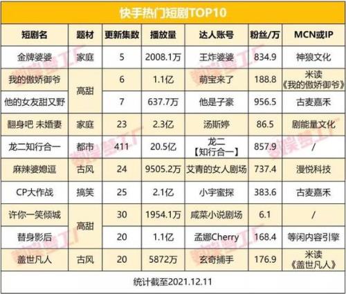 古麦嘉禾旗下艺人名单全部