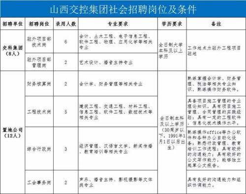 移动公司校招必须要档案吗