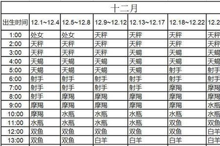20月19号什么星座