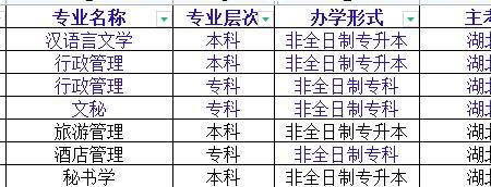 自考大专哪个专业比较容易