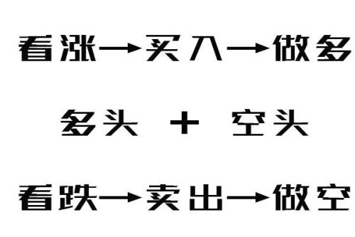期货反手和先平仓再反开的区别