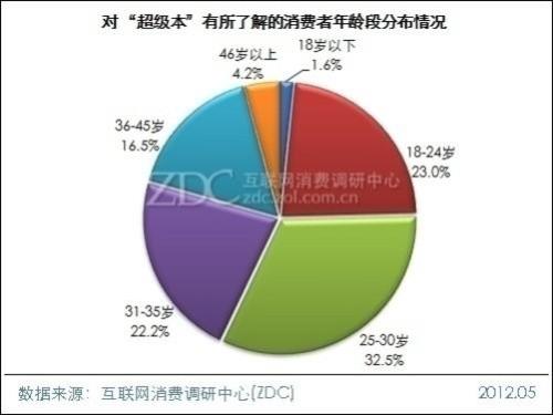 消费者认知度是什么