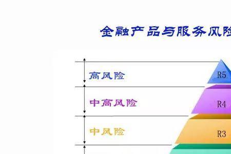 旅游风险等级划分