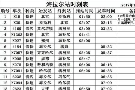 z4224次列车全程时刻表