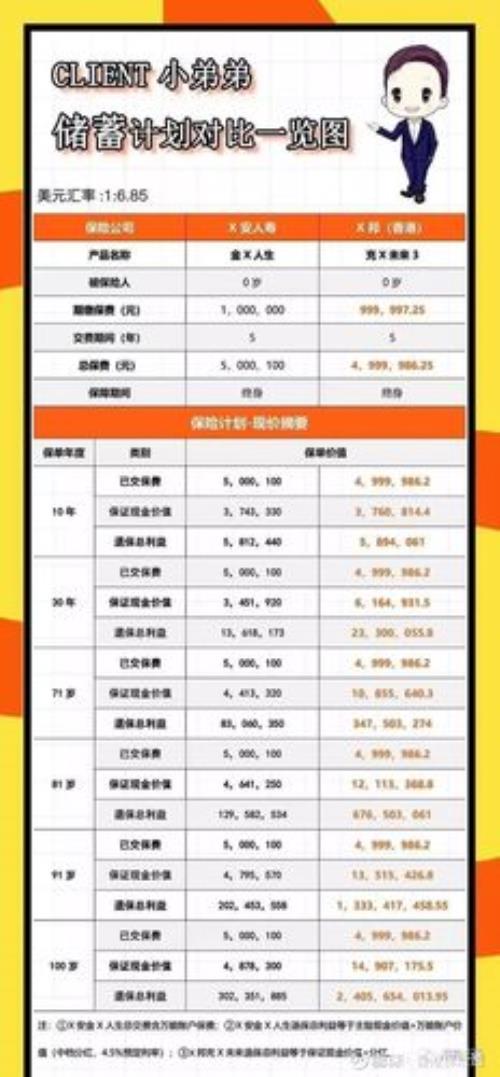 平安保险年金有交2年的吗