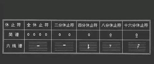 八分休止符的时值长短为几拍