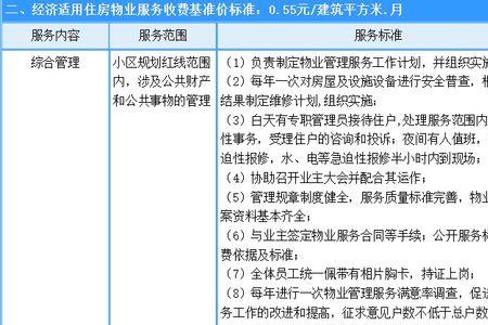 国家物业管理收费标准