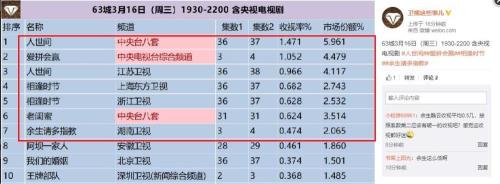 余生请多指教52城收视率