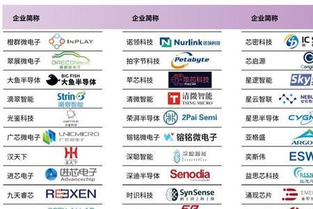 芯片技术专业大学排名