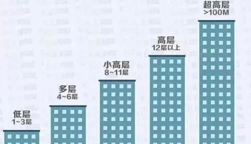 一楼和十楼公摊面积一样不