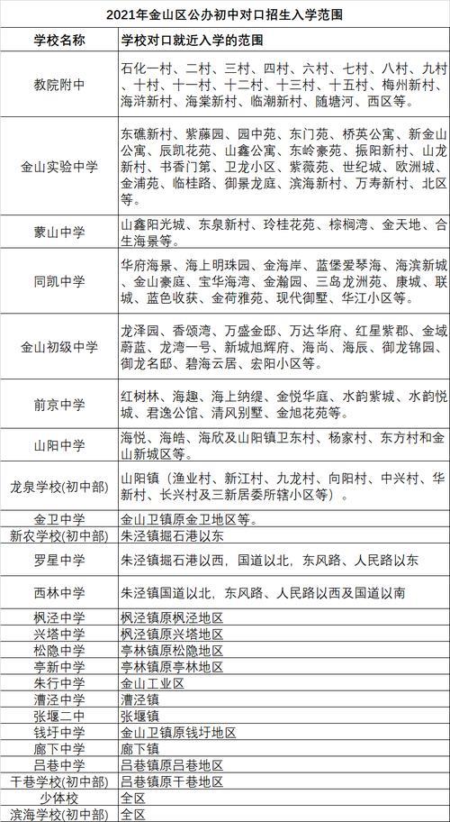 上海有初四年级吗