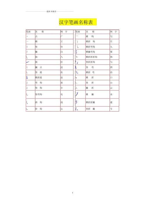 久的偏旁部首是什么