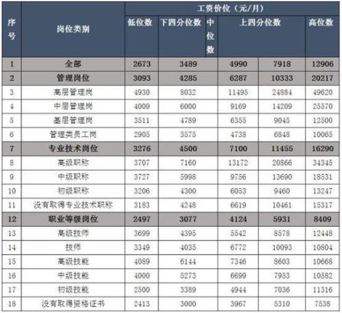 投标报价中位数是什么意思