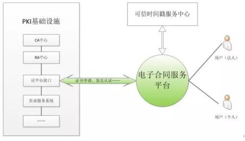 三方网络什么意思