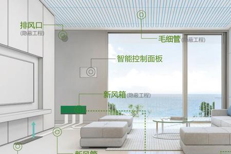 空调送风功能可以换新鲜空气吗