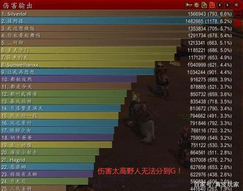 公会buff加什么