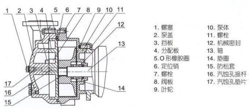 真空泵排水口是什么