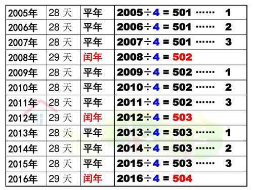小学平年闰年口诀