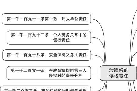 安全保障义务责任承担比例