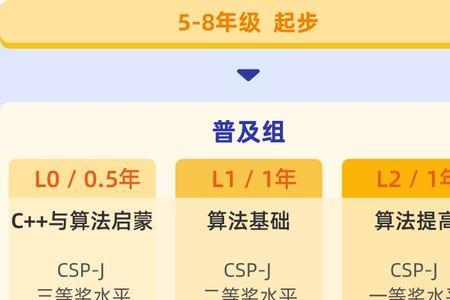 信奥编程有必要学吗