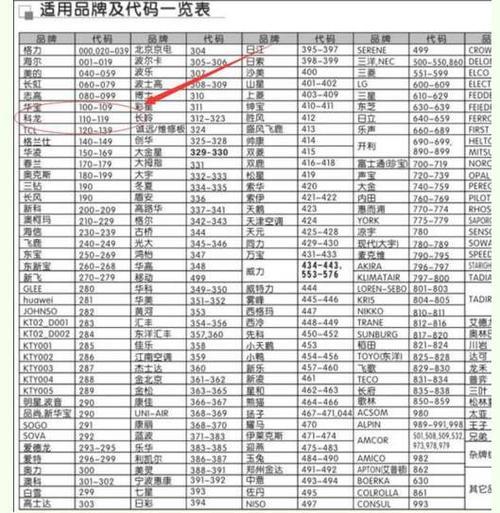 空调遥控器代码乱怎么重新设置